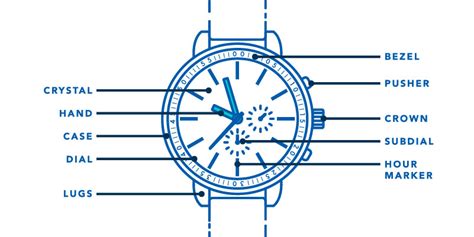 ⚠️ The Ultimate Guide to Replica Watches ⚠️ : r/ChinaTime 